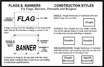 flag diagrams -Construction